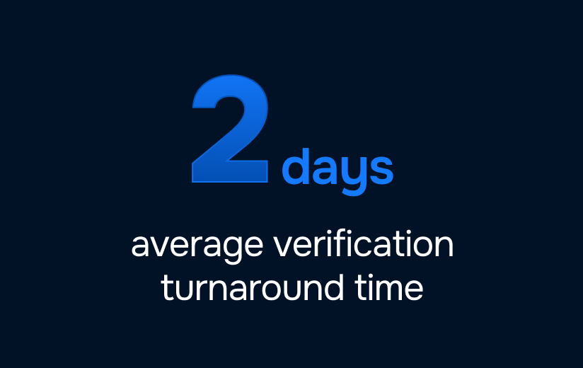 2-day-turnaround-time