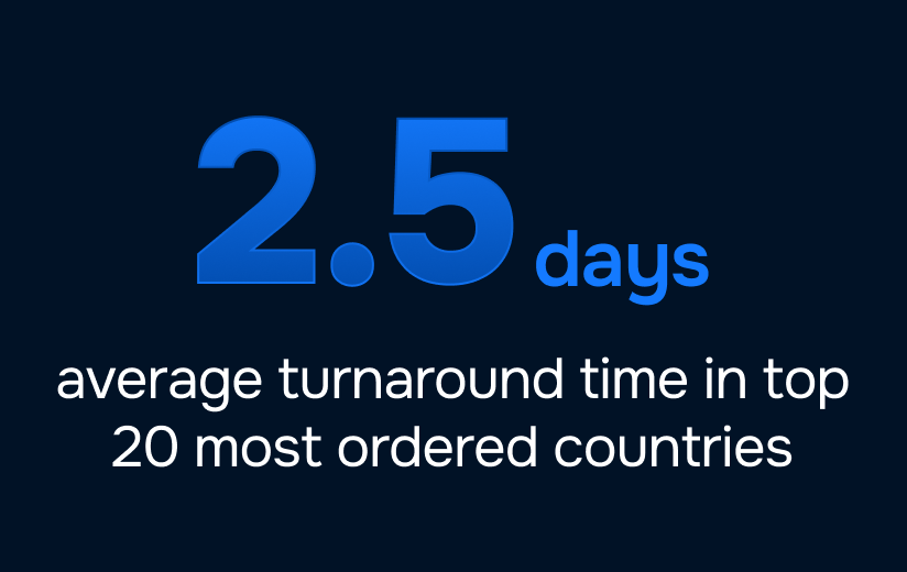 2.5 days-1