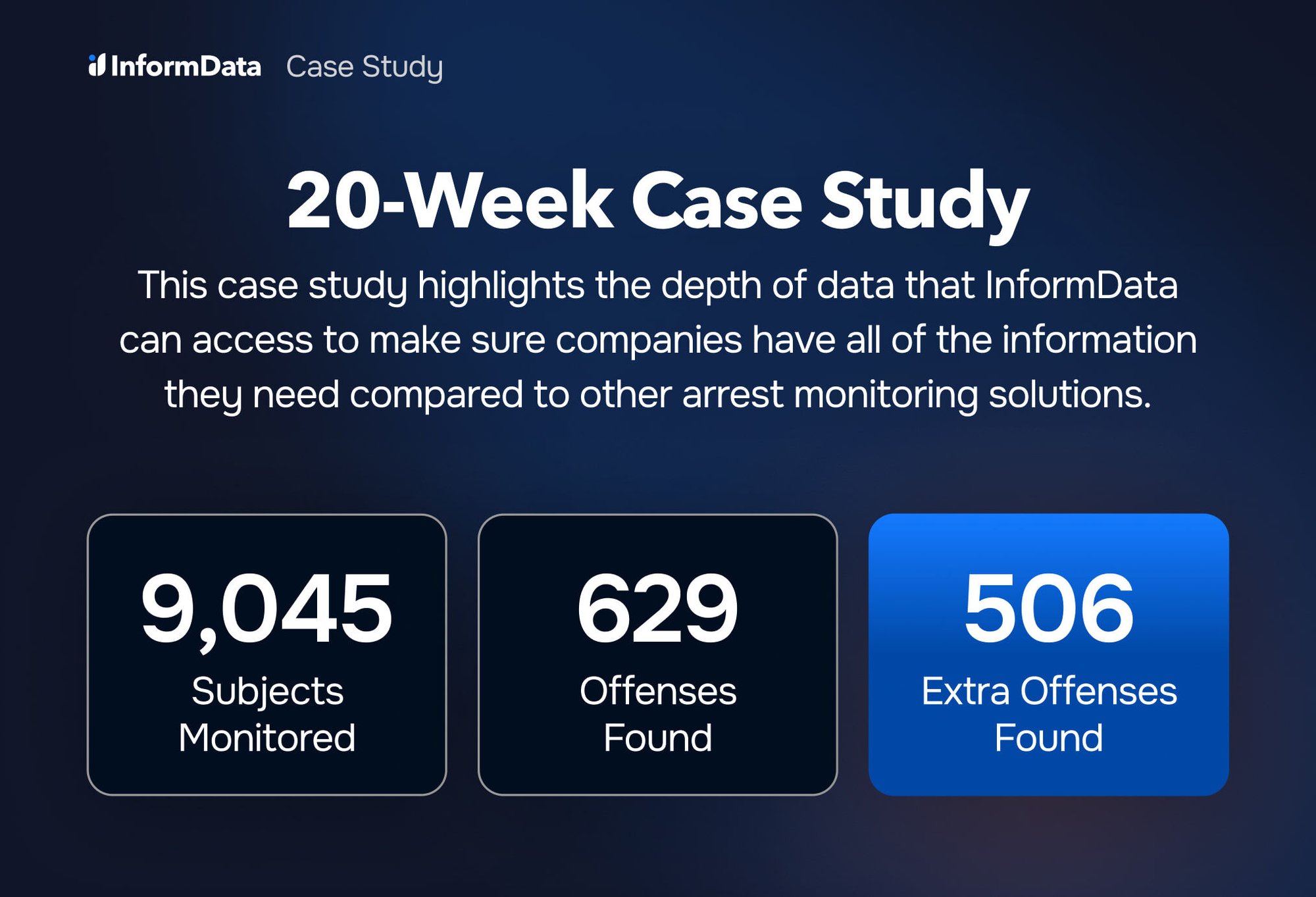20 Week Case Study (3)-min