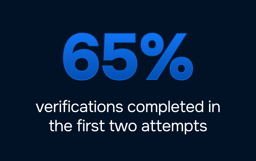 65%-verifications