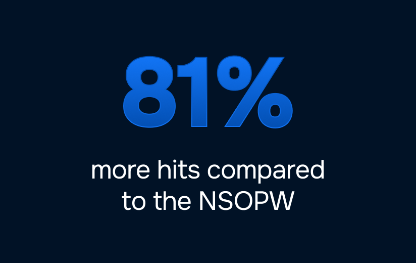81% more hits - SOR