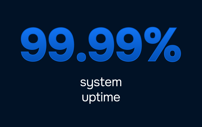99% uptime - medex