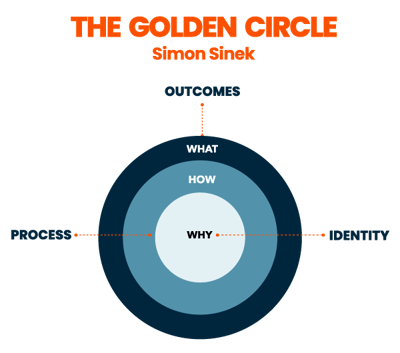 The-golden-circle