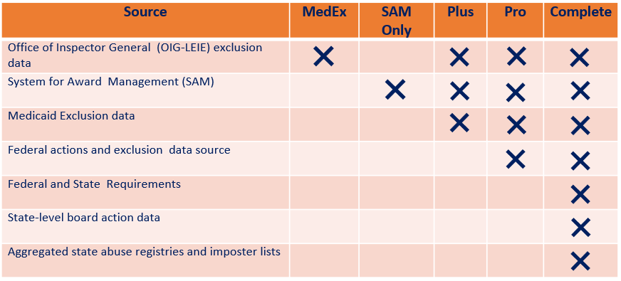 sanctions-and-exclusions