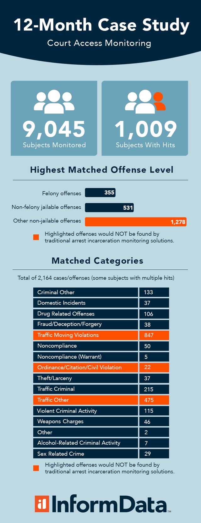 CCM_CaseStudy_Infographic-1