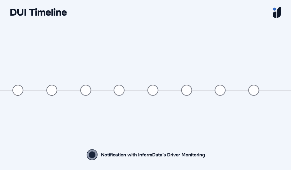 DUI-Timeline-desktop-1