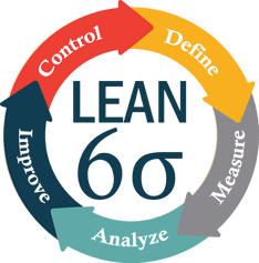 Lean-Six-Sigma-removebg-preview