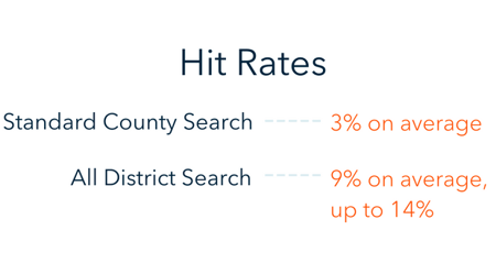 MA Hit Rates (1)